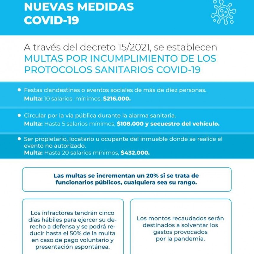COVID-19: EL GOBIERNO RECUERDA LAS MULTAS POR INCUMPLIMIENTO DE LOS PROTOCOLOS SANITARIOS