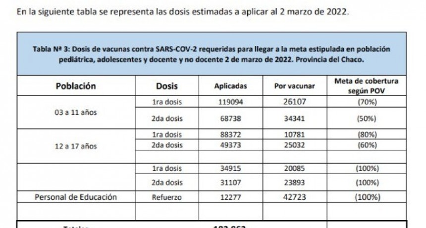 EN FEBRERO, EL GOBIERNO INTENSIFICAR&Aacute; LA VACUNACI&Oacute;N PARA DOCENTES, NO DOCENTES Y ESTUDIANTES PARA GARANTIZAR PRESENCIALIDAD PLENA EN EL CICLO 2022