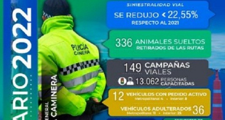 ANUARIO &ndash; 2022: POLIC&Iacute;A CAMINERA CERR&Oacute; EL A&Ntilde;O CON UN EXITOSO BALANCE ANUAL