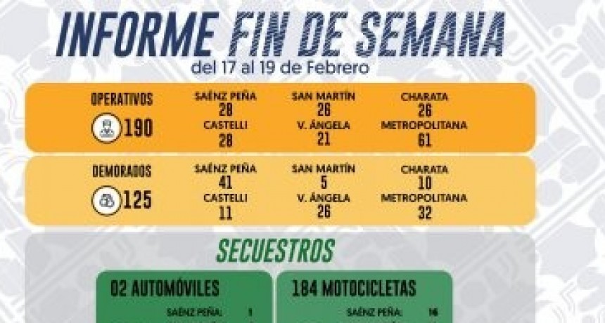 TODA LA PROVINCIA: INTENSOS OPERATIVOS EN TODO EL TERRITORIO PROVINCIAL PARA GARANTIZAR EL BIENESTAR DE LA CIUDADAN&Iacute;A DURANTE EL FIN DE SEMANA
