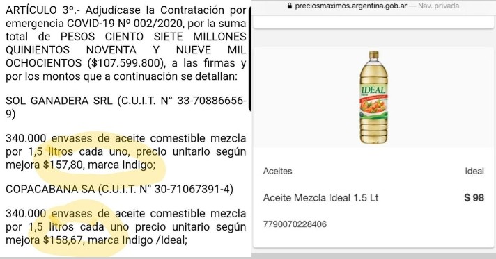 El Gobierno compr&oacute; alimentos con un alto sobreprecio