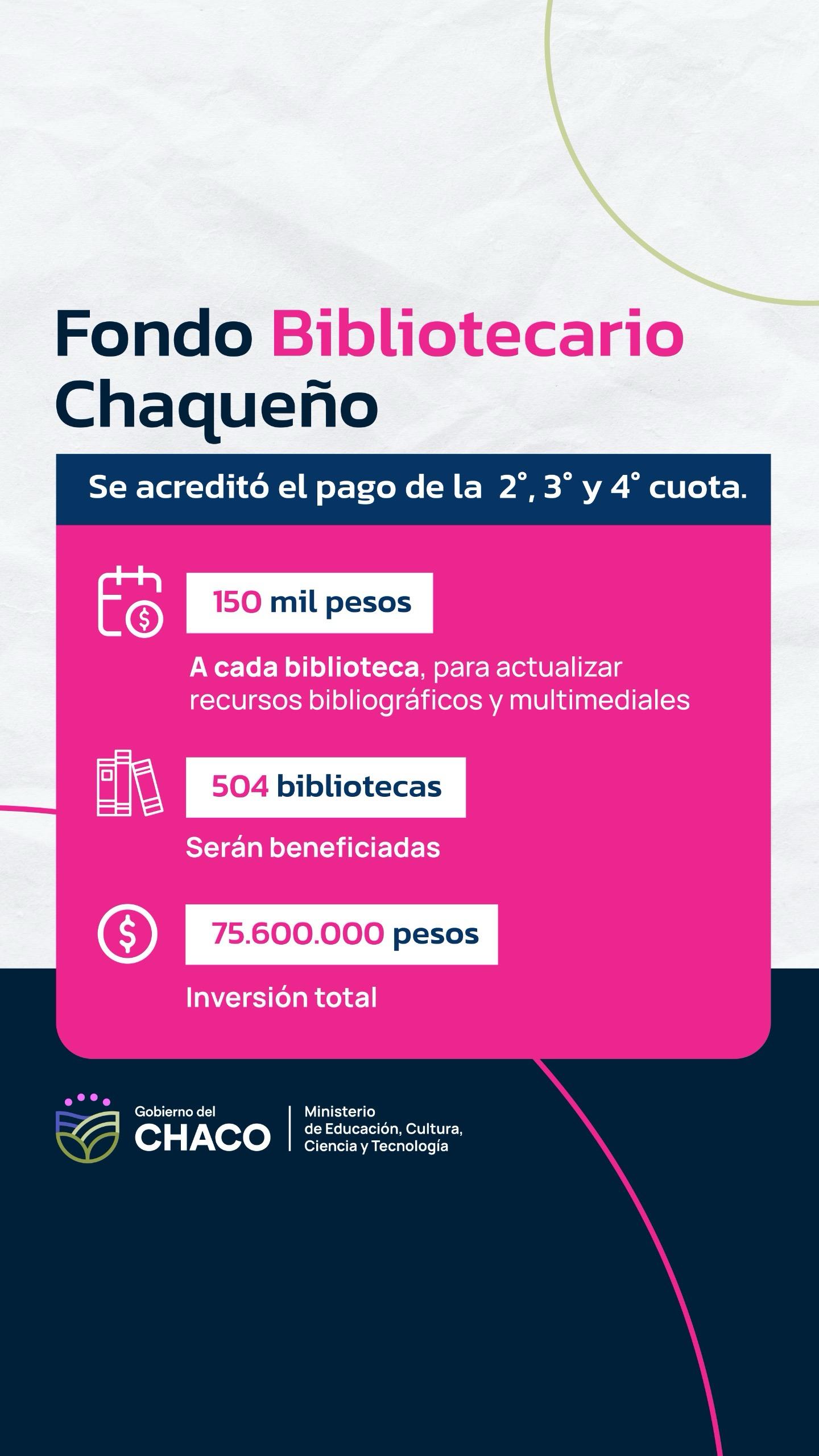 EL GOBIERNO ACREDIT&Oacute; EL PAGO DE TRES CUOTAS DEL FONDO BIBLIOTECARIO