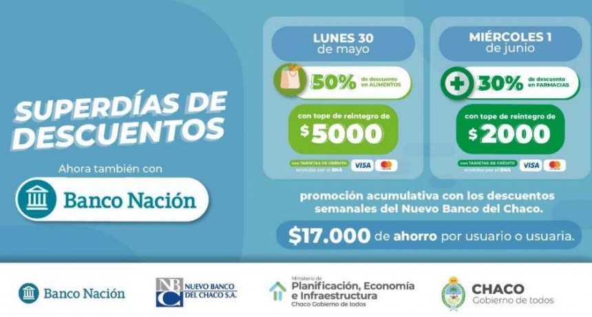 El Banco Naci&oacute;n se suma a los S&uacute;perdias de Descuentos en farmacias y supermercados
