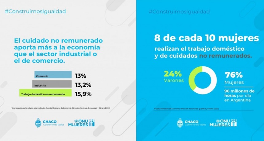TAREAS DE CUIDADO: CHACO Y ONU MUJERES DISE&Ntilde;AN POL&Iacute;TICAS EN CONJUNTO PARA REDUCIR LA DESIGUALDAD DE G&Eacute;NERO