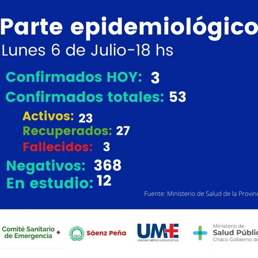 Saenz Pe&ntilde;a: EL COMIT&Eacute; DE EMERGENCIA MANIFEST&Oacute; QUE EL LUNES SE REGISTRARON 3 NUEVOS CASOS EN LA CIUDAD