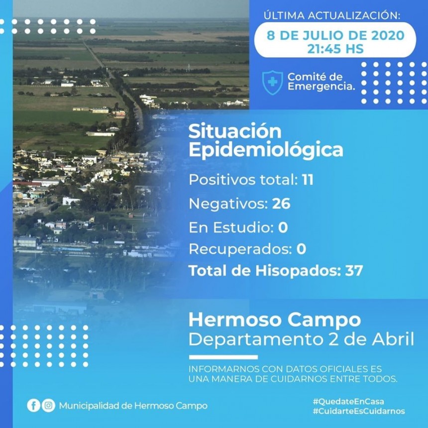 HERMOSO CAMPO TIENE 11 CASOS CONFIRMADOS DE CORONAVIRUS