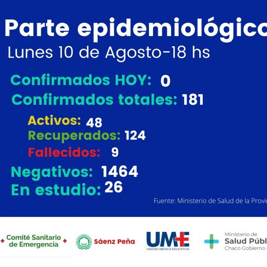 Coronavirus: UN NUEVO FALLECIMIENTO SE SUMA EN SAENZ PE&Ntilde;A