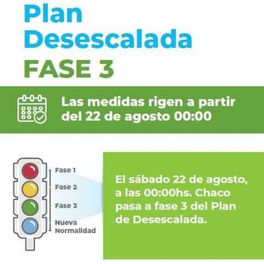 Fase 3 del Plan de Desescalada: las medidas que rigen a partir de este s&aacute;bado 22