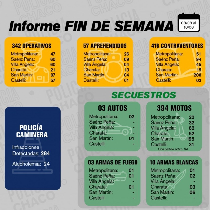 M&Aacute;S DE 300 OPERATIVOS Y 400 CONTRAVENTORES EN ESTE FIN DE SEMANA