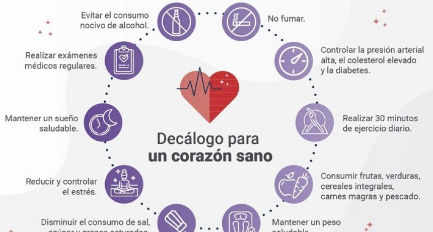 Este mi&eacute;rcoles desde las 16 horas: Segu&iacute; el Primer Congreso Virtual de Cardiolog&iacute;a para la Comunidad del ICBA Instituto Cardiovascular