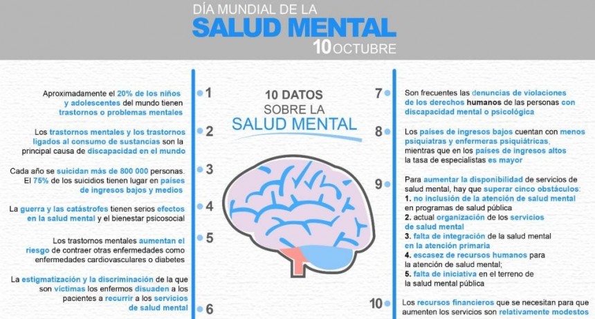 DIA MUNDIAL DE LA SALUD MENTAL