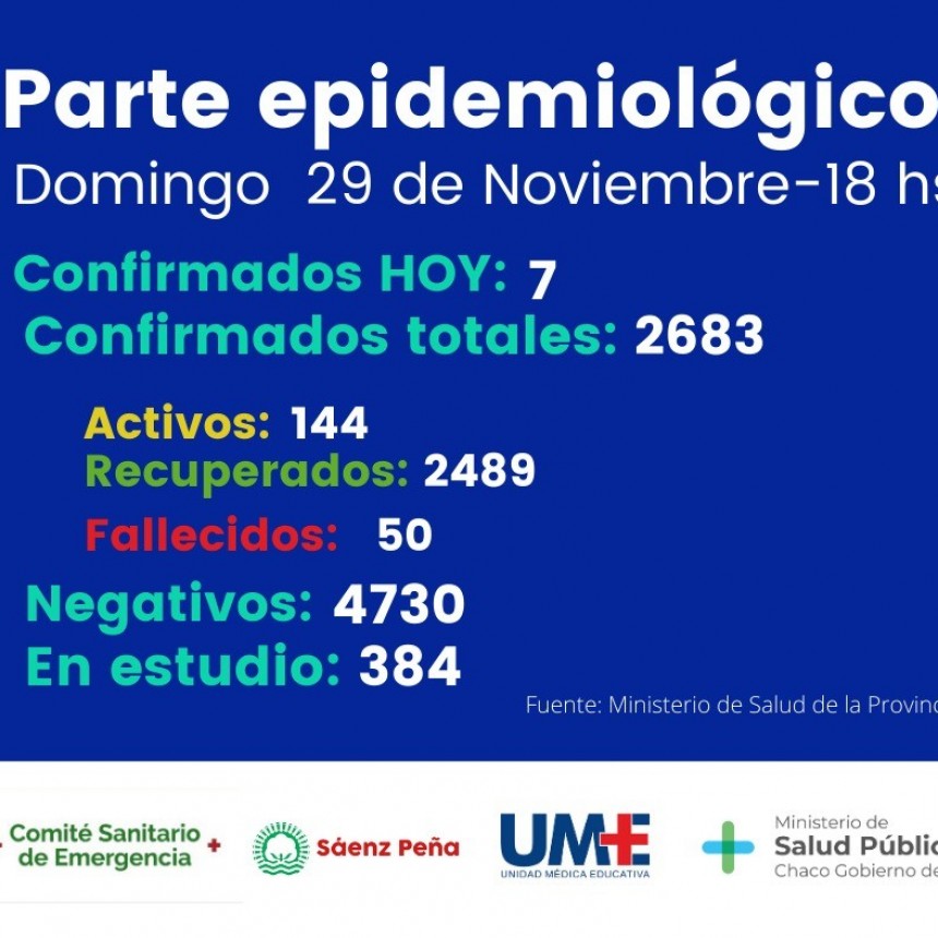S&Aacute;ENZ PE&Ntilde;A LLEG&Oacute; AL FALLECIMIENTO N&Uacute;MERO 50 DESDE EL COMIENZO DE LA PANDEMIA EN LA CIUDAD