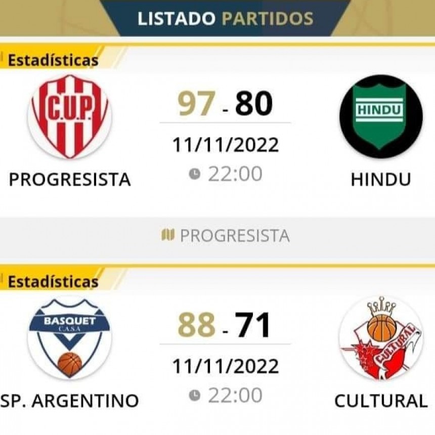 Federaci&oacute;n Chaque&ntilde;a de B&aacute;squetbol: Sportivo Argentino de Hermoso Campo es Finalista